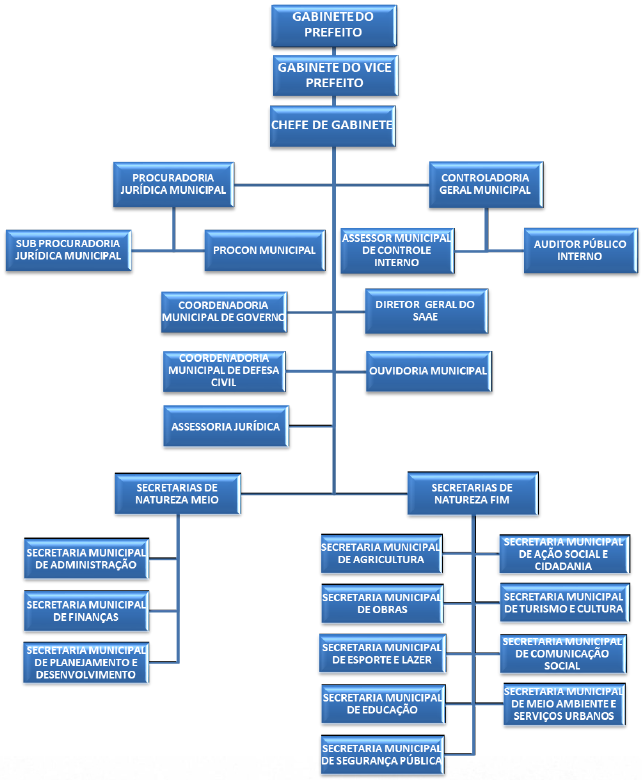 Diagrama, Linha do tempo

Descrio gerada automaticamente