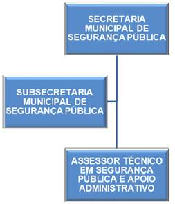 Diagrama, Linha do tempo

Descrio gerada automaticamente